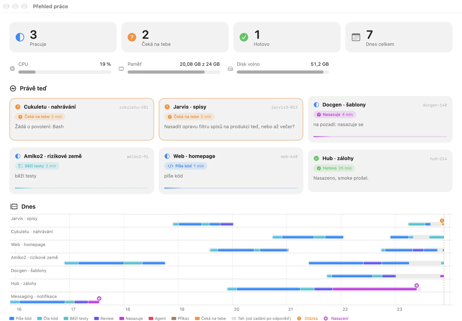 Work overview window with session cards and the day timeline