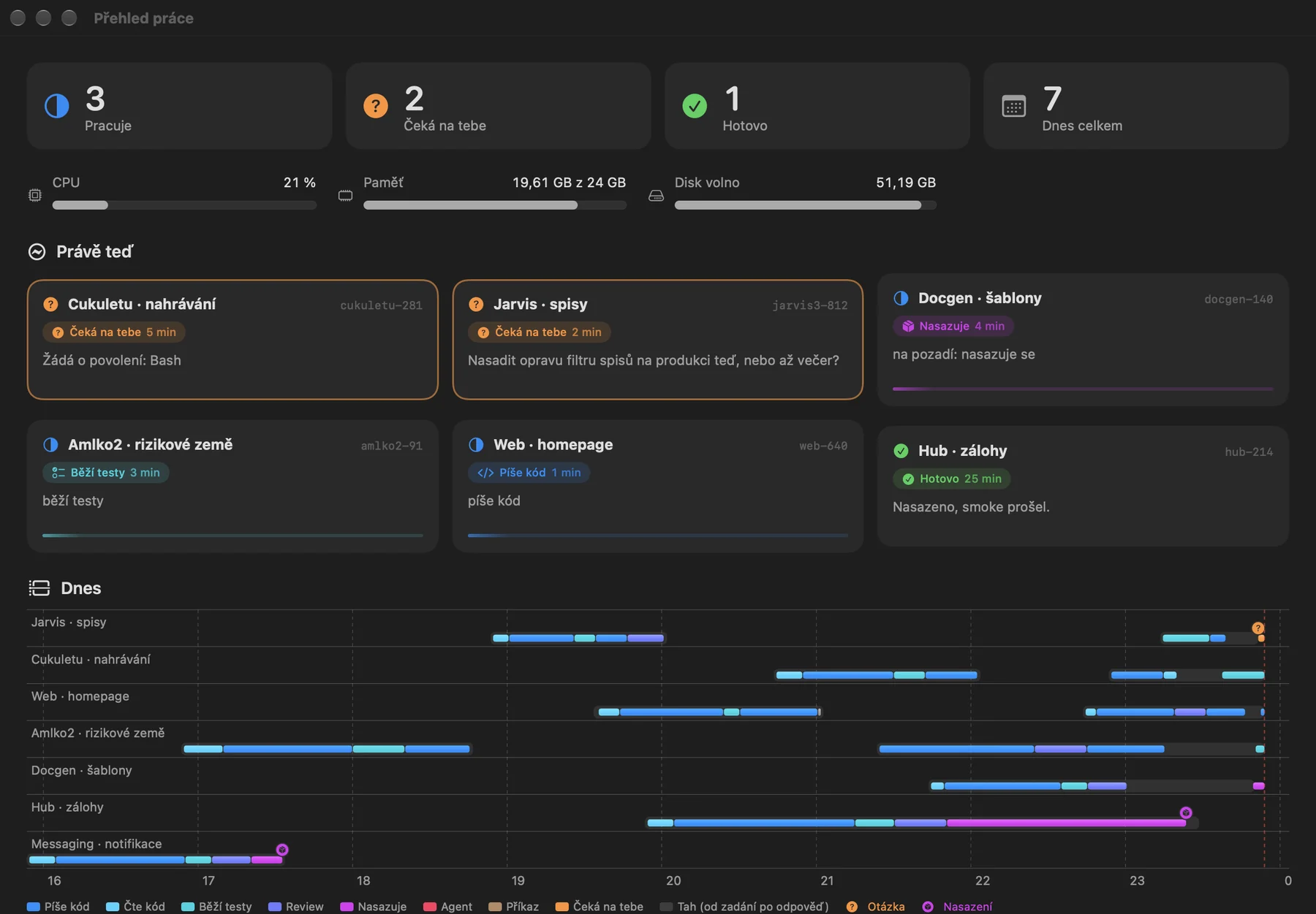Work overview window with session cards and the day timeline
